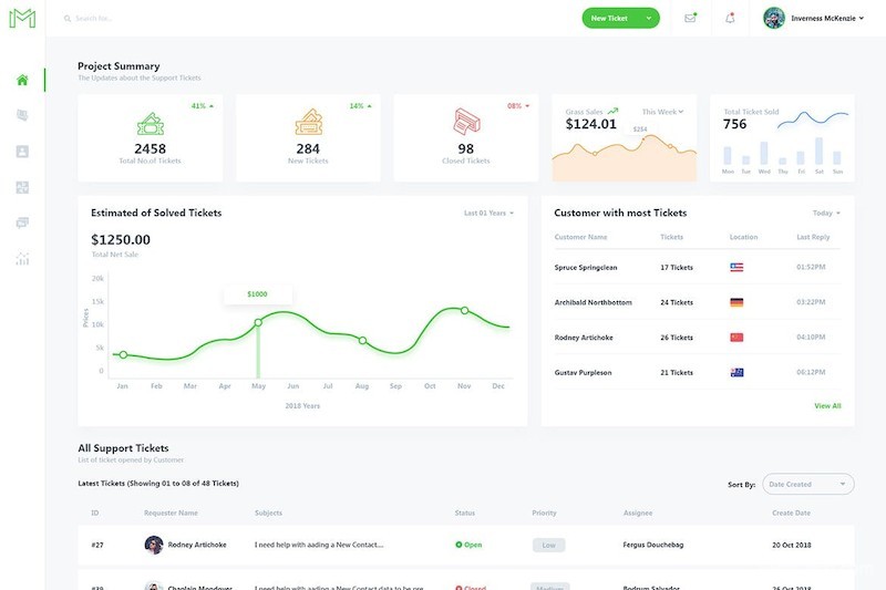Support Tickets Admin Dashboard UI Kit-6.jpg