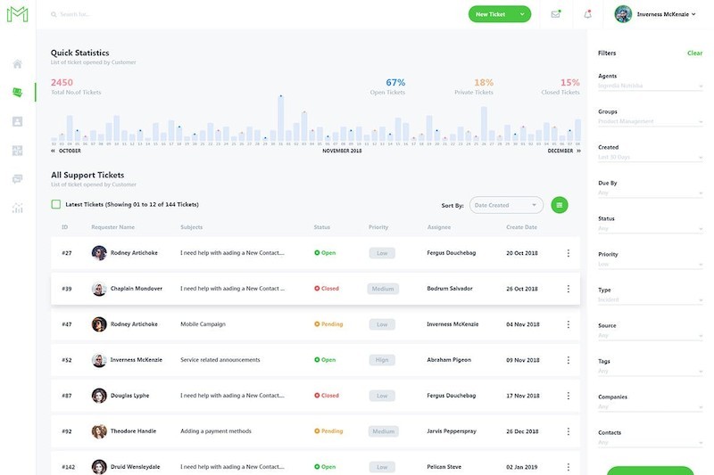 Support Tickets Admin Dashboard UI Kit-3.jpg