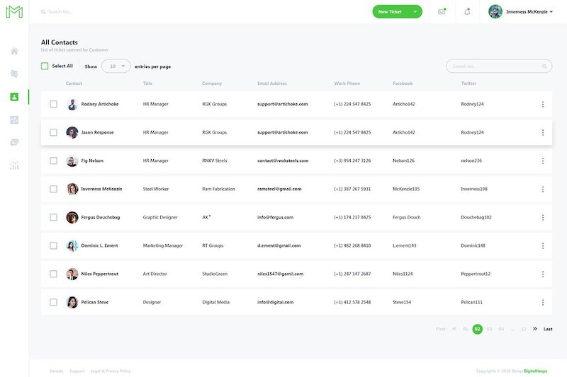 Support Tickets Admin Dashboard UI Kit-7.jpg