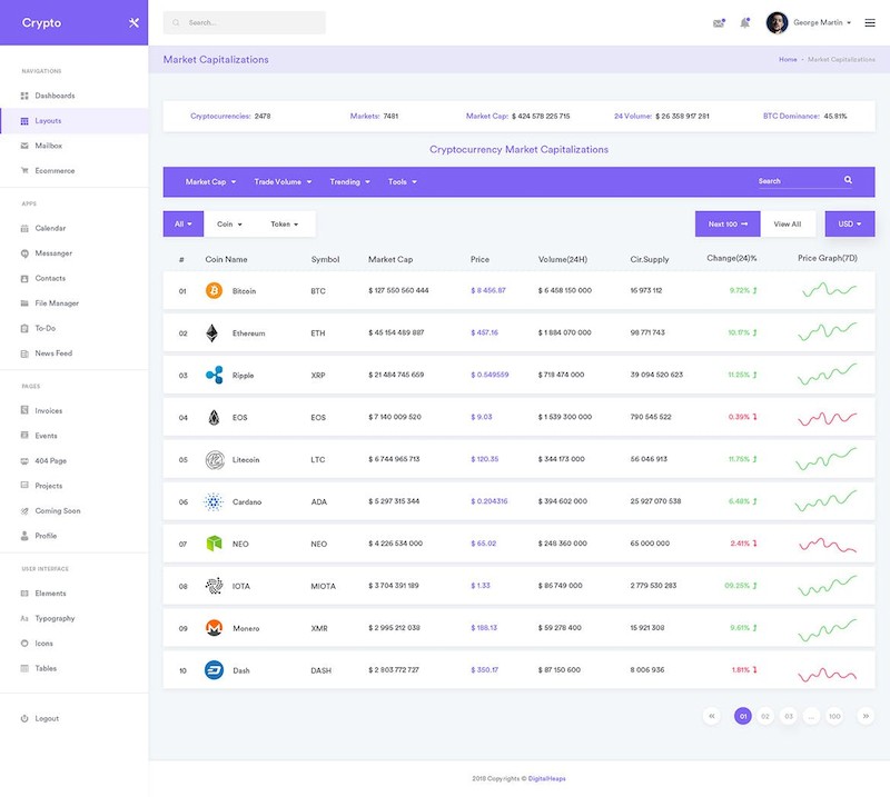 CryptoCurrency Dashboard UI Kit (SKETCH)-6.jpg