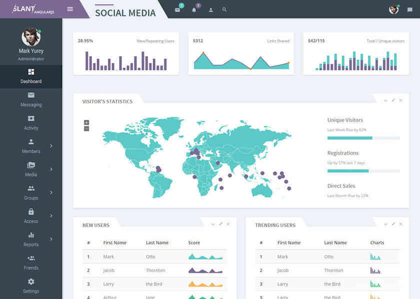 Slant - Multi Purpose AngularJS Admin Web App 4.jpg