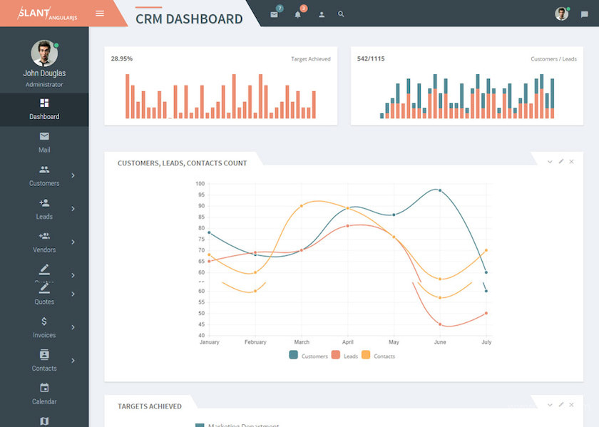 Slant - Multi Purpose AngularJS Admin Web App 5.jpg