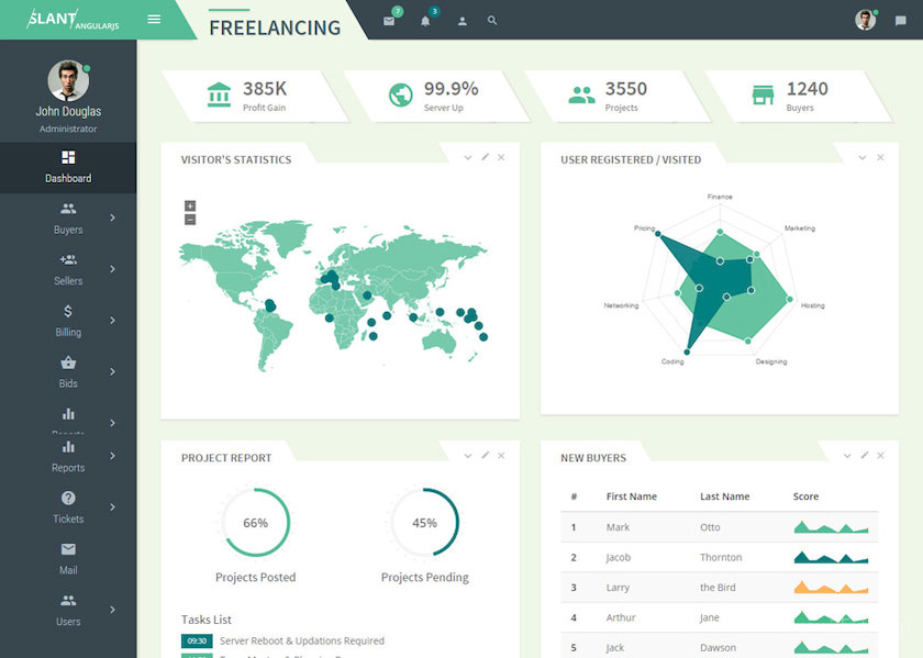 Slant - Multi Purpose AngularJS Admin Web App 7.jpg