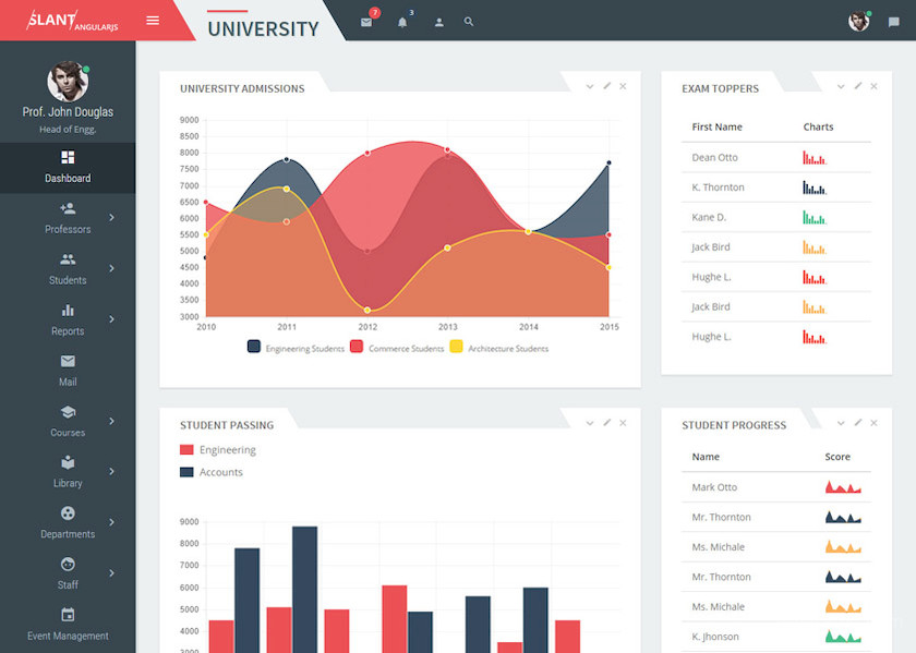 Slant - Multi Purpose AngularJS Admin Web App 6.jpg