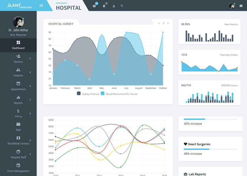 Slant - Multi Purpose AngularJS Admin Web App 3.jpg