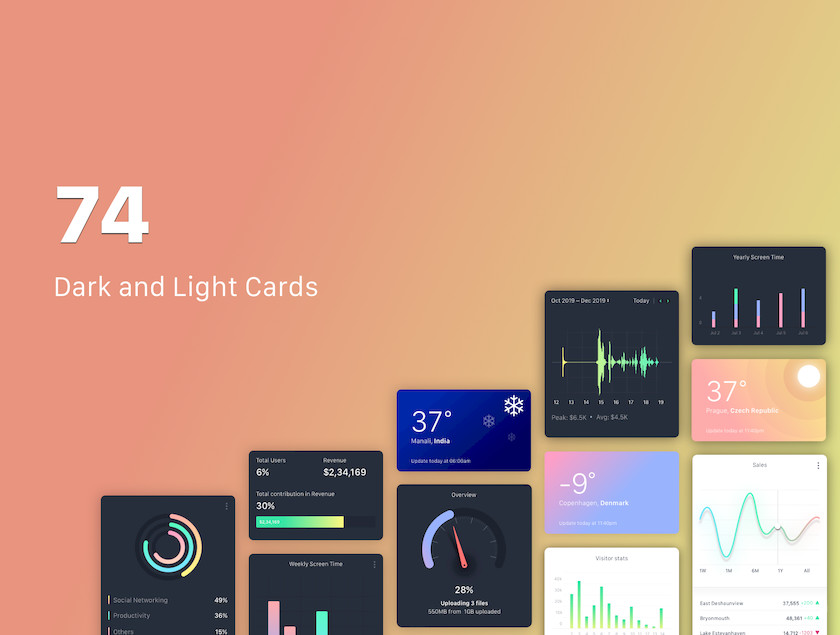 E-Commerce Conversion Dashboard UI Kit 6.jpg