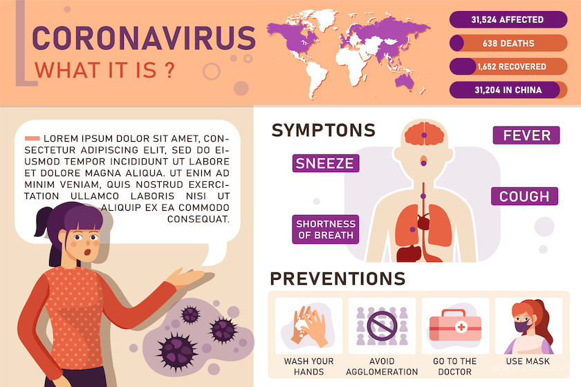 2019-ncov symptoms and contagion Infographic.jpg