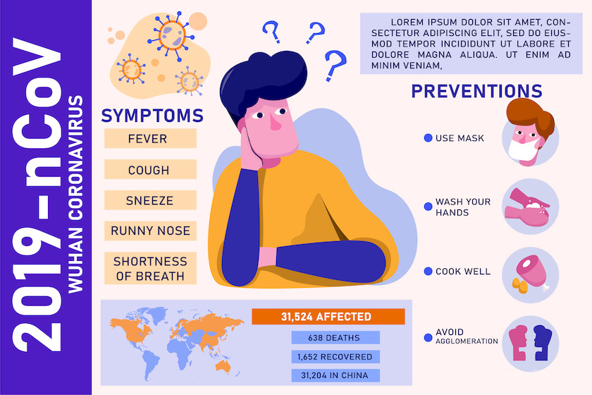 Coronavirus outbreak in 2019 in wuhan.jpg