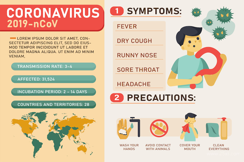 Wuhan coronavirus 2019 statistics and transmission.jpg