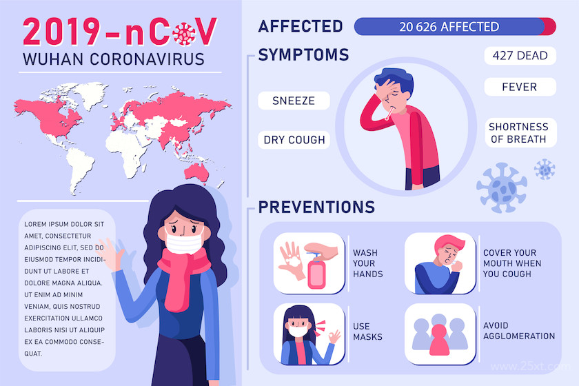 Wuhan coronavirus symptoms and prevention.jpg