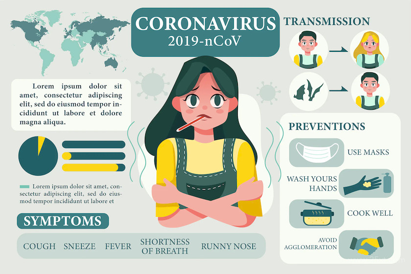 Information about the wuhan coronavirus 2019-nCOV.jpg