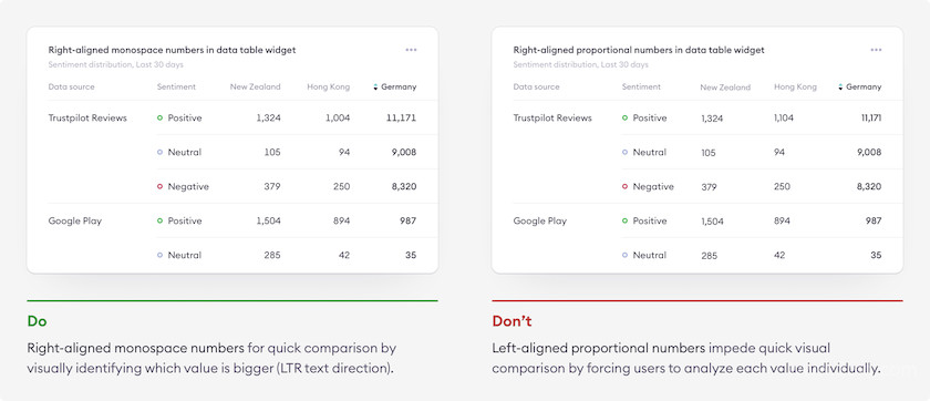 5-tips-dashboard-design4.jpg