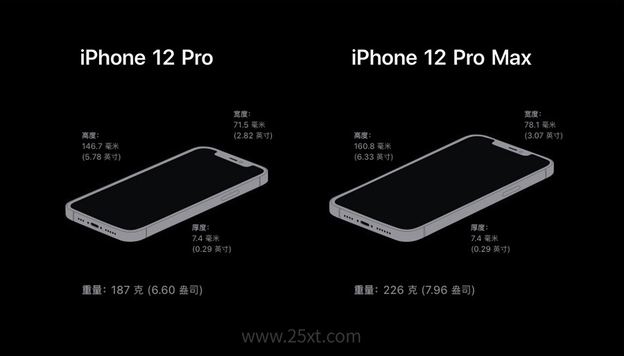 iPhone 12 Pro iPhone 12 Pro Max 2.jpg