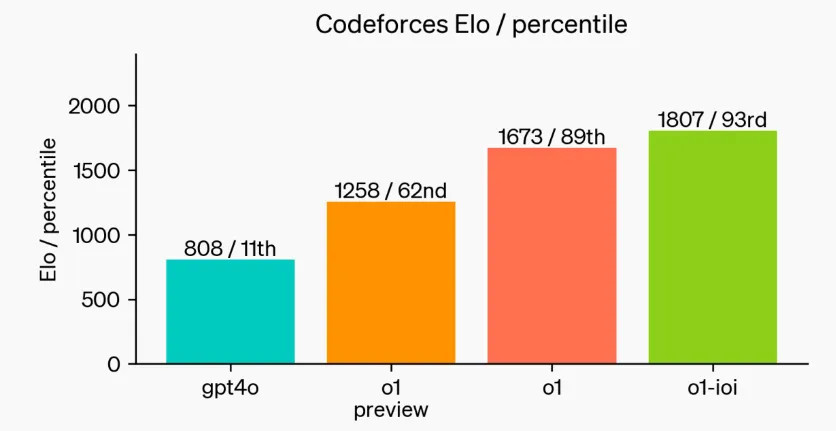 OpenAI o19.jpg