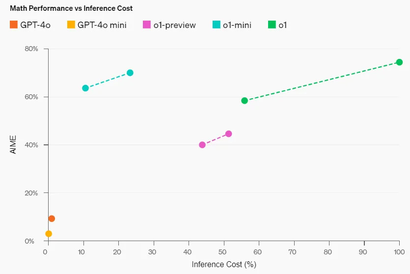 OpenAI o112.jpg