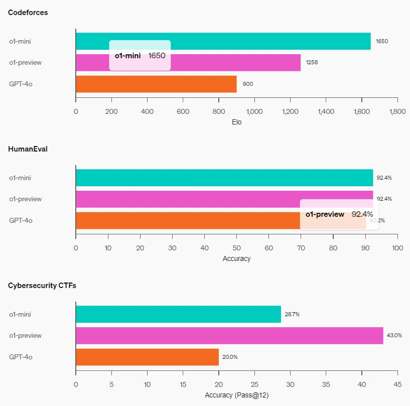 OpenAI o113.jpg