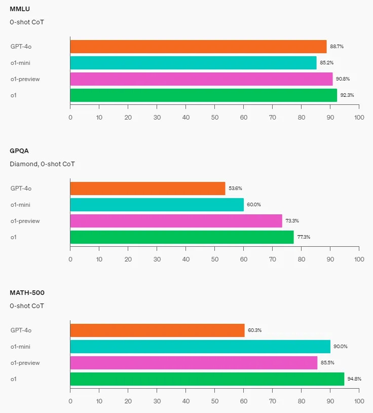 OpenAI o114.jpg