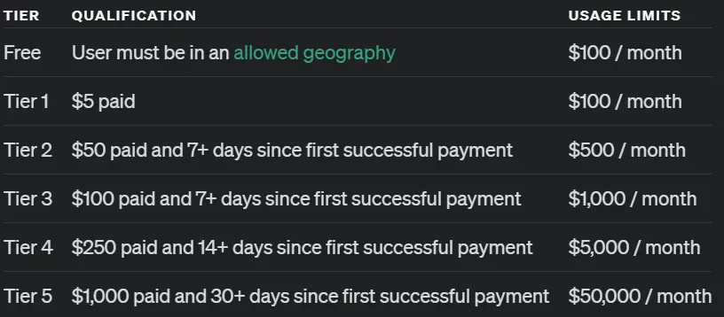 OpenAI o117.jpg